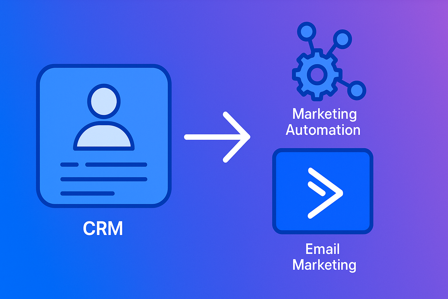 CRM Integrado - Active Campaign Dicas